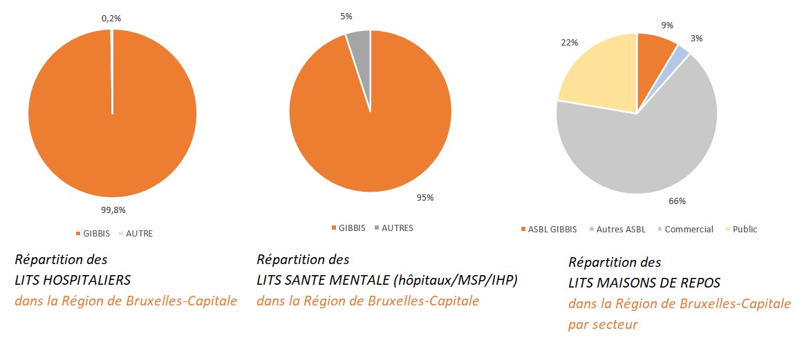 Visuel chiffres travailleurs lits et places FR