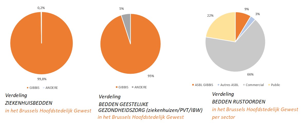 Visuel chiffres travailleurs lits et places NL
