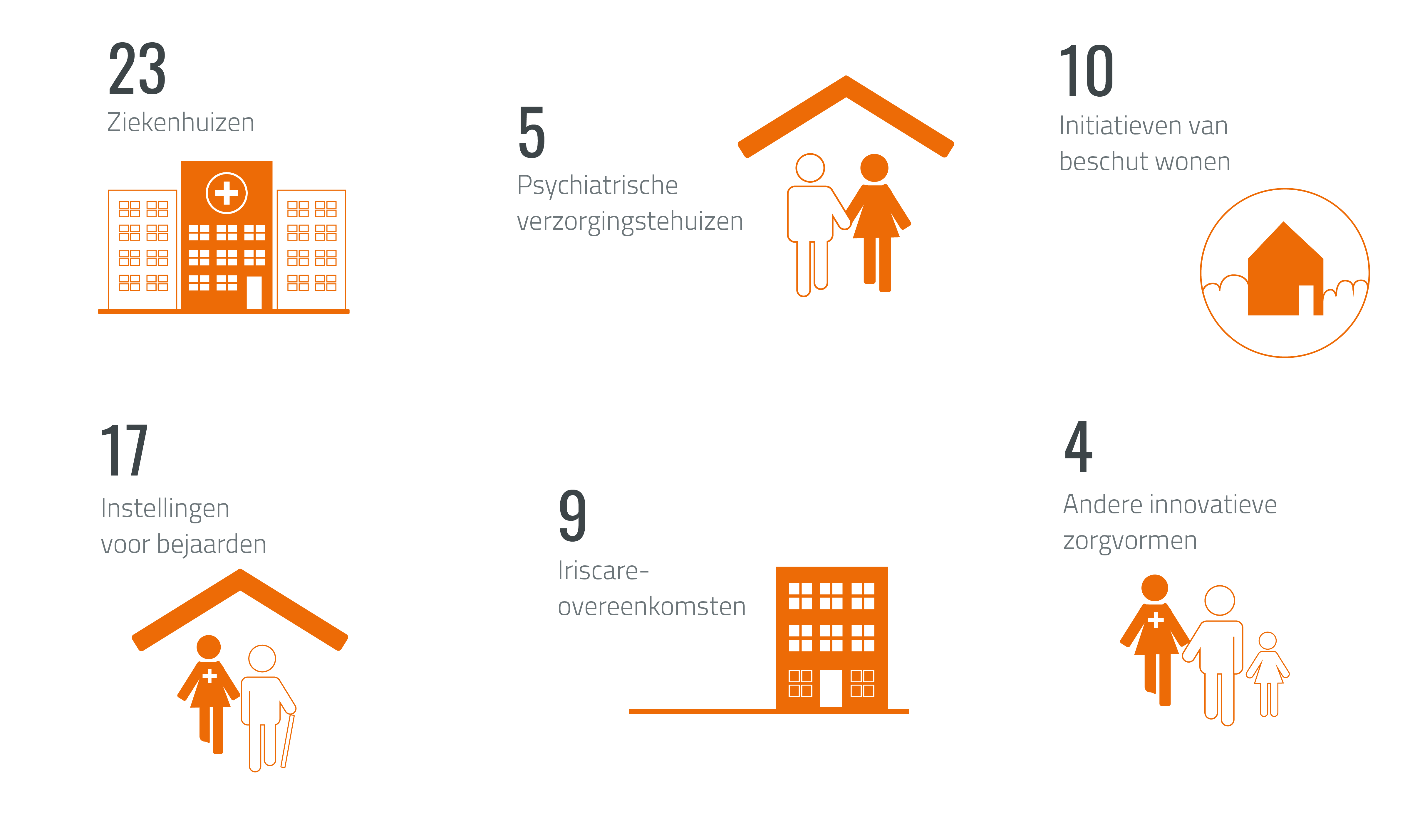 Visuel chiffres nombres dinstitutions par type NL