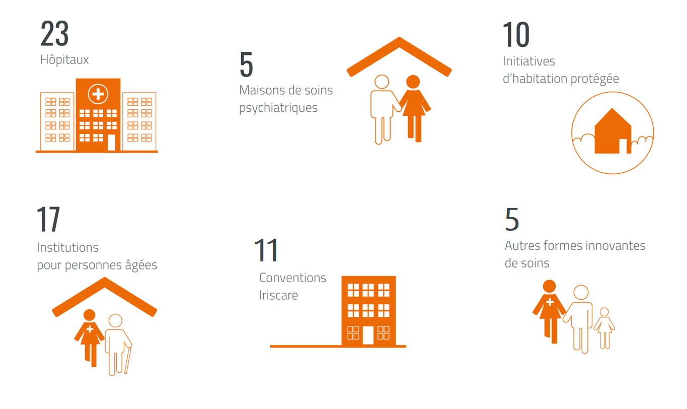 Visuel chiffres nombres dinstitutions par type FR V juillet