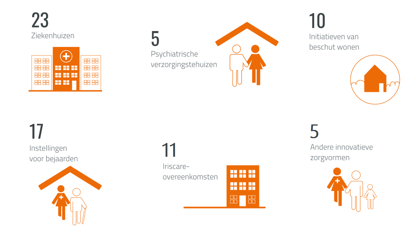 Visuel chiffres nombres dinstitutions par type NL versie juli