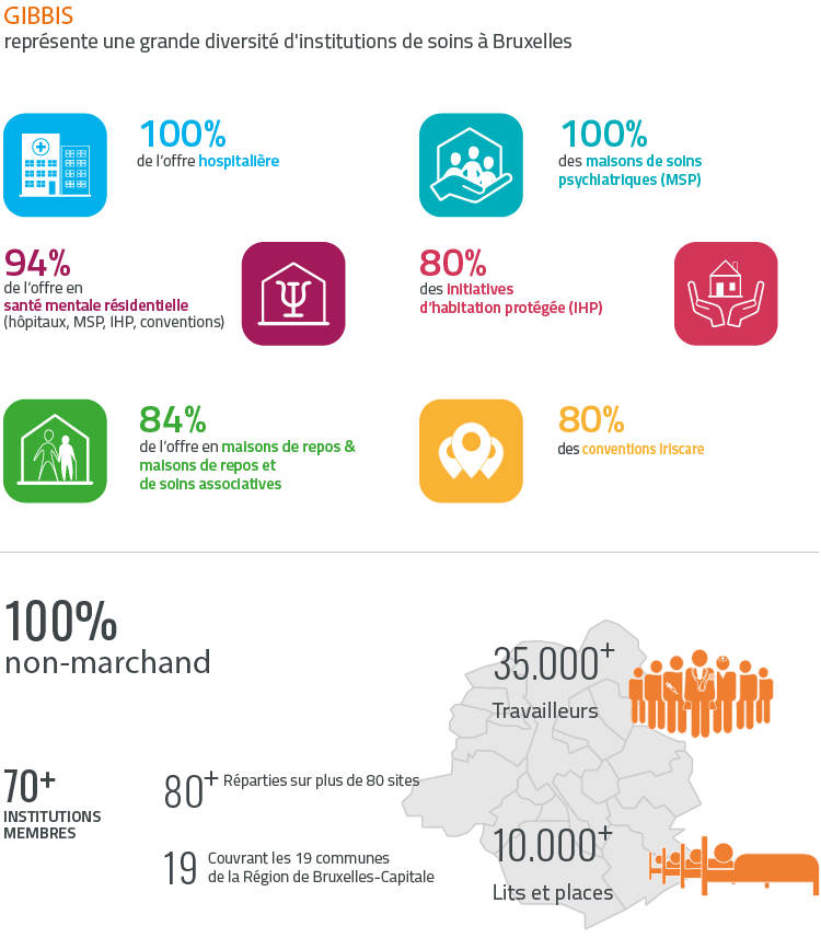 Visuel chiffres nombres dinstitutions par type 